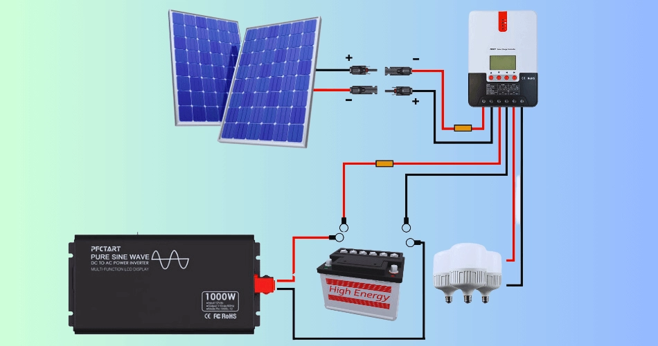 solar system components explained